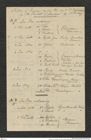 Nachlass Franz Steindachner, Liste von Gabriel Adolphe Boucard an Franz Steindachner, Inv.Nr. 48.02, Seite 1